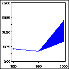 Click to view large graph