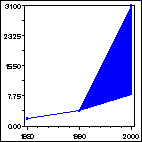 Click to view large graph