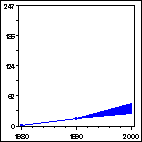 Click to view large graph