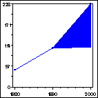 Click to view large graph