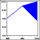 Click to view large graph