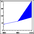 Click to view large graph