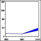 Click to view large graph