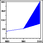 Click to view large graph