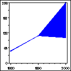 Click to view large graph