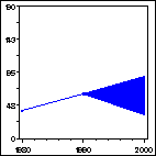 Click to view large graph