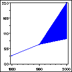 Click to view large graph