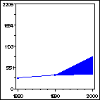 Click to view large graph