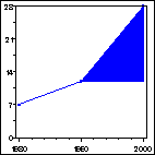 Click to view large graph