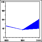 Click to view large graph