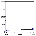 Click to view large graph