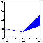 Click to view large graph