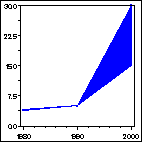 Click to view large graph