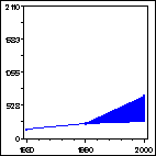 Click to view large graph