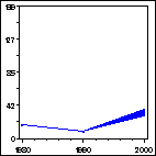 Click to view large graph