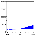 Click to view large graph