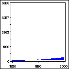 Click to view large graph