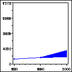 Click to view large graph