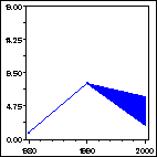 Click to view large graph