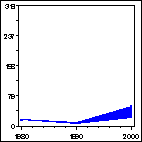 Click to view large graph