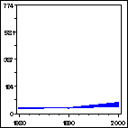 Click to view large graph