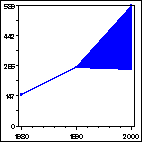 Click to view large graph