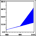 Click to view large graph