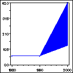 Click to view large graph