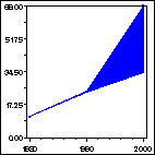 Click to view large graph