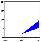 Click to view large graph