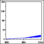 Click to view large graph