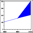 Click to view large graph