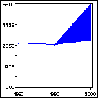 Click to view large graph