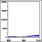 Click to view large graph