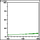 Click to view large graph