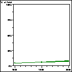 Click to view large graph