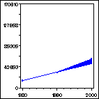 Click to view large graph