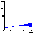 Click to view large graph