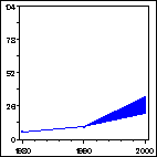 Click to view large graph