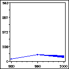 Click to view large graph