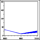 Click to view large graph