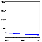 Click to view large graph