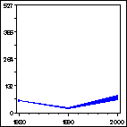 Click to view large graph