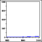 Click to view large graph