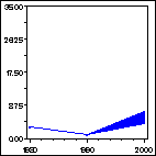 Click to view large graph