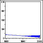 Click to view large graph