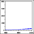 Click to view large graph