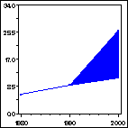 Click to view large graph