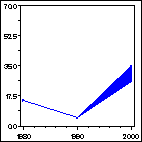 Click to view large graph