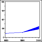 Click to view large graph